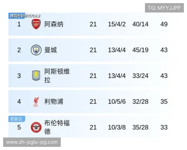 英超每支球队每年比赛场次统计