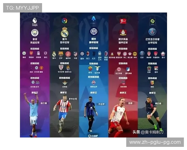 西甲联赛与五大联赛的竞争与比较