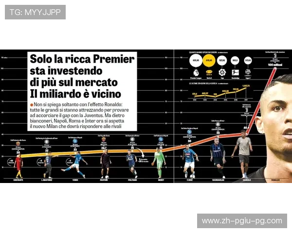 英超球队最新：最新的英超球队动态与转会市场分析